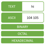 ASCII Converter - Text Encoder Apk Download