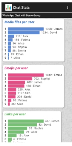 Chat Stats for WhatsApp APK Download